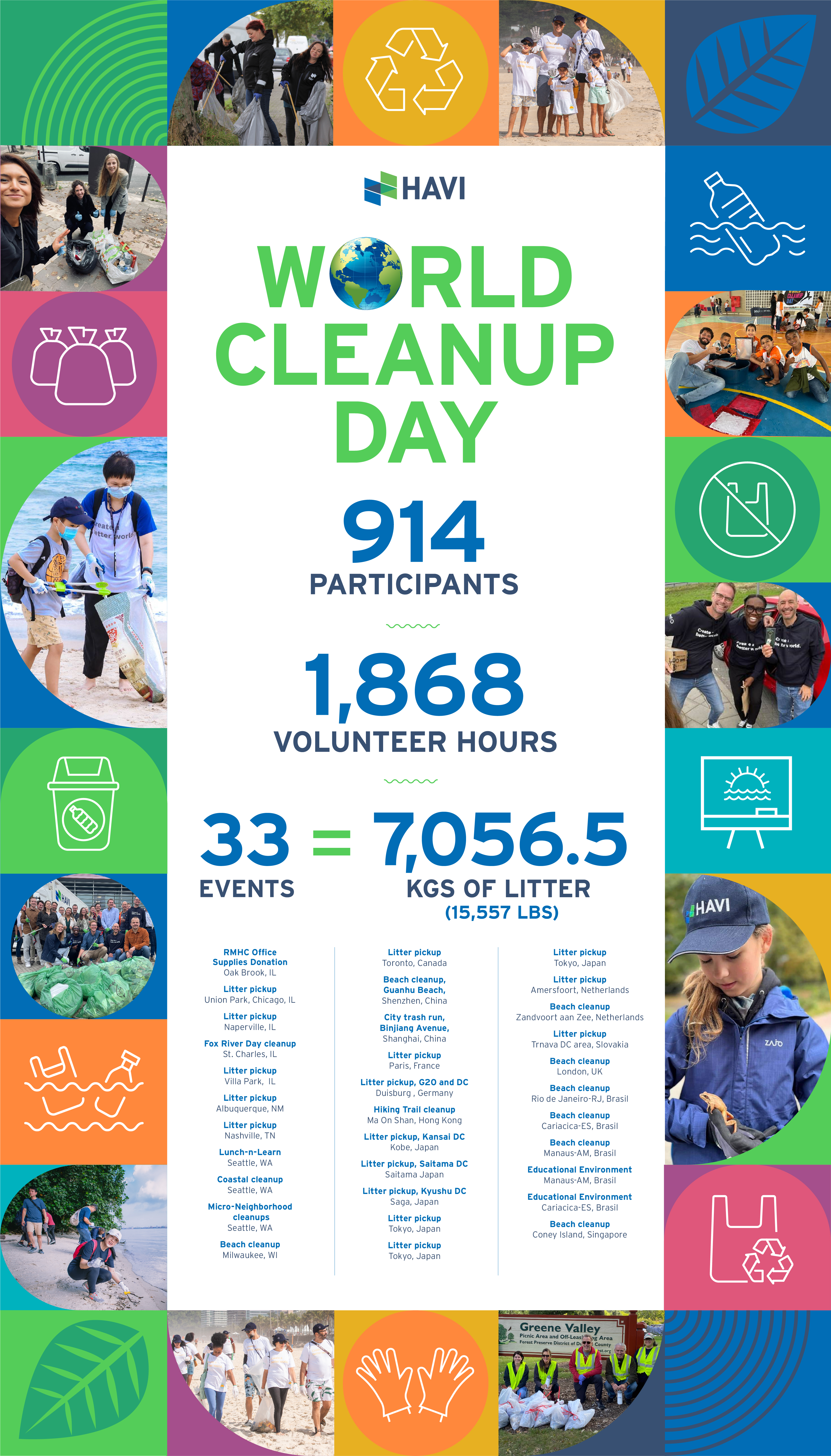 HAVI World Cleanup Day Infographic
