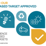 Science Based Targets icons and imagery