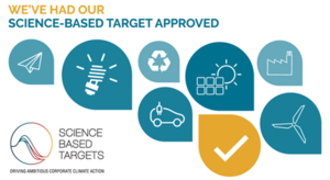 Science Based Targets icons and imagery